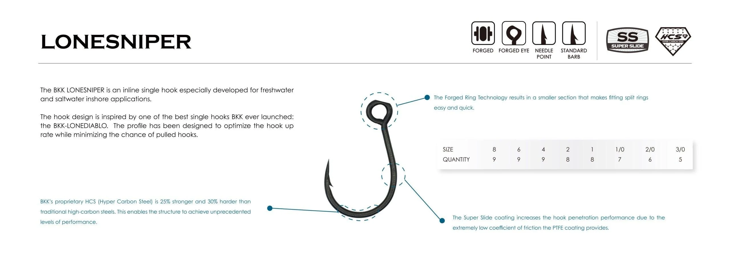 BKK Lonesniper Replacement  Inline Hooks - Image 4