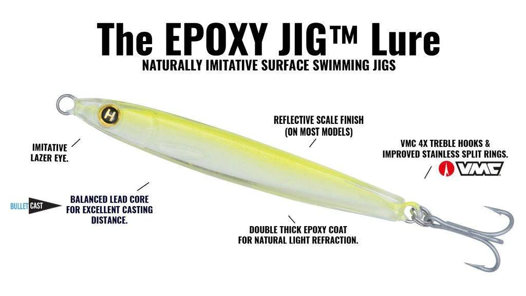 Hogy Epoxy Jigs - Image 2