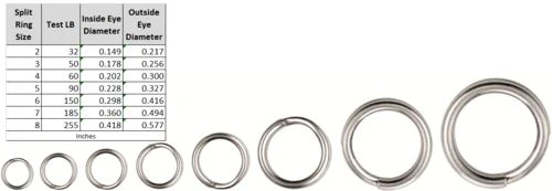 Spro Power Split Rings - Image 2