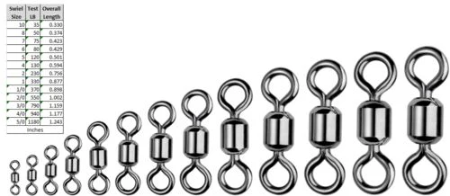 Spro Power Swivels - Image 2