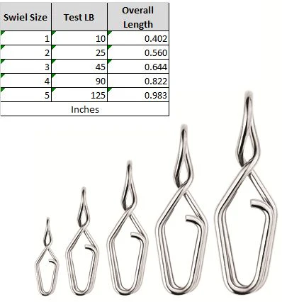 Spro Split Snaps - Image 2