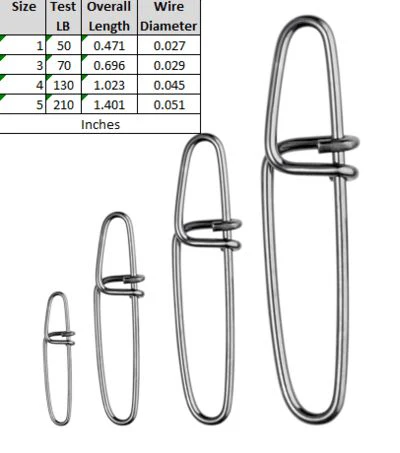 Spro Twin Lock Snaps