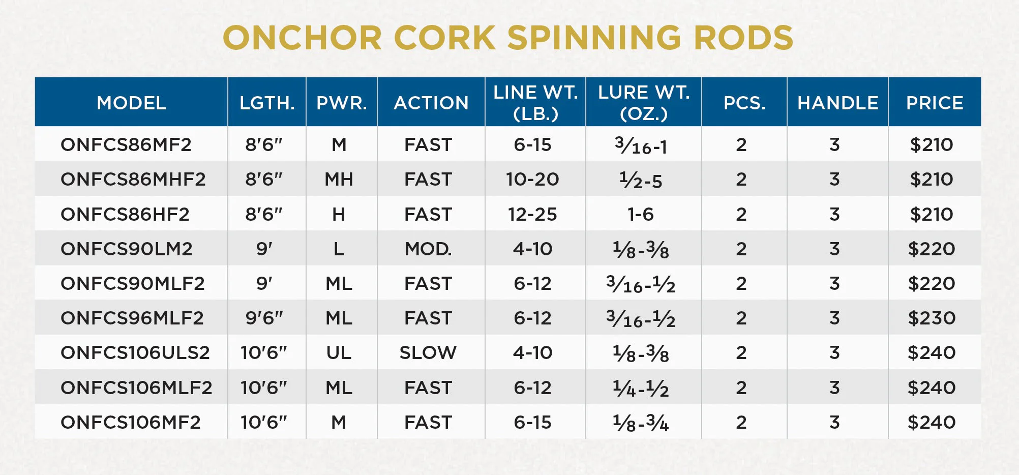 St. Croix Onchor Cork Spinning Rods - Image 4